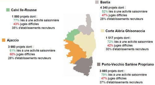 Emploi En Corse A La Recherche De Saisonniers